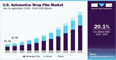 Featured Commercial Vehicle Wrap Blogs